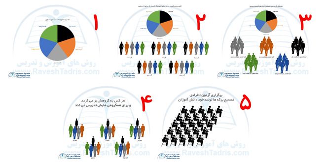 روش-تدریس-اعضای-گروه-TMTD