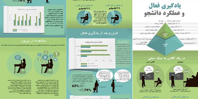 مقایسه-ی-روش-تدریس-فعال-با-روش-تدریس-سنتی-اینفوگراف