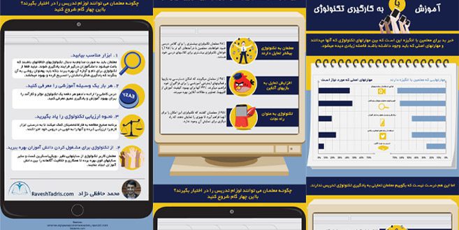 اینفوگراف-تدریس-با-تکنولوژی